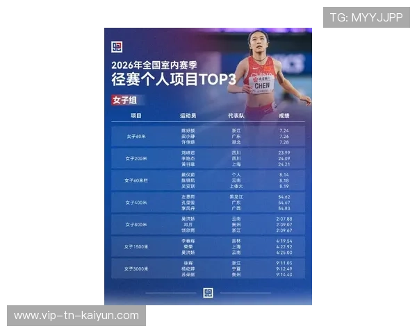 2026年室内田径世锦赛：中国代表队成绩盘点，2023年田径世锦赛举办地